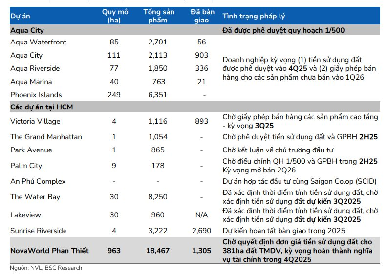 Novaland (NVL) có thể ghi nhận khoản lãi “khủng” 4.358 tỷ đồng từ dự án Lakeview Novaland (NVL) có thể ghi nhận khoản lãi “khủng” 4.358 tỷ đồng từ dự án Lakeview